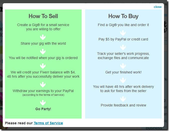 Fiverr How to Make Money Freelancing