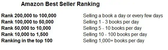 how to publish a book amazon best sellers rank