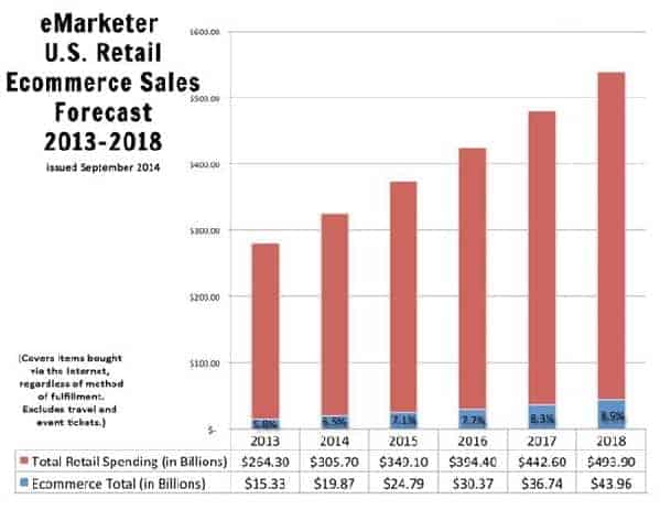 online stores passive income money