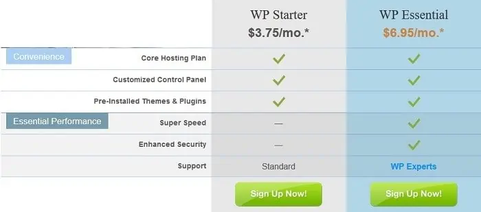 ipage wordpress hosting sites