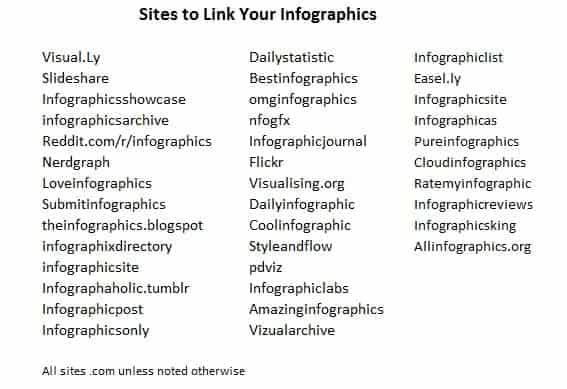 infographic sharing website ranking