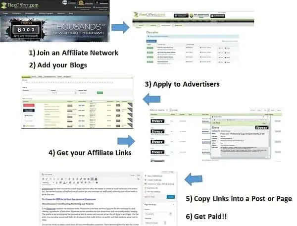 affiliate-marketing-process