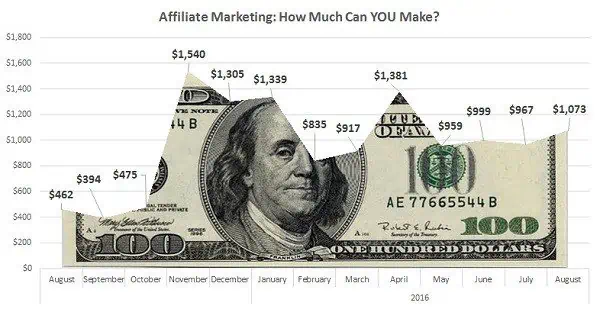 how-much-can-you-make-affiliate-marketing-blog