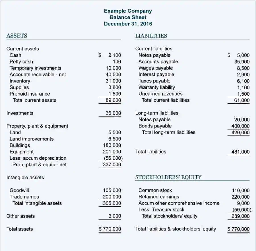 small business balance sheet example