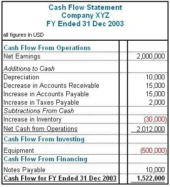 small business cash flow statement example