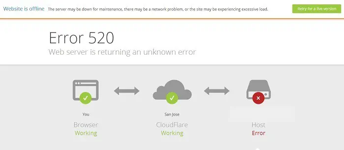 worst blogging problems site down