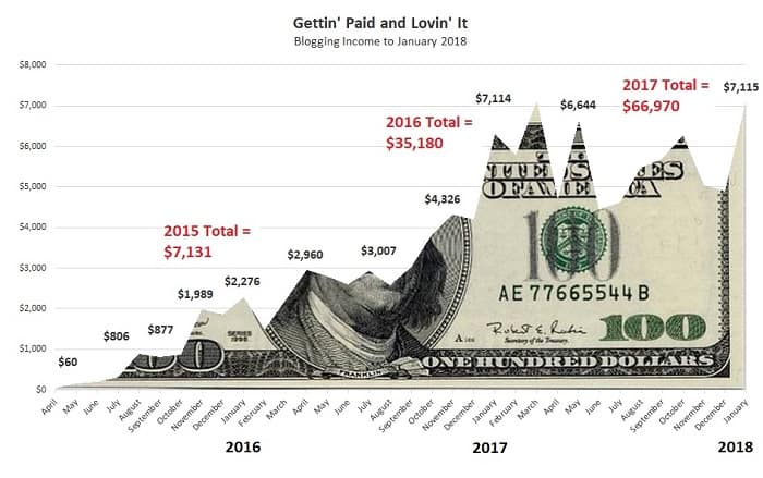 7 Legit Passive Income Ideas to Make $5K a Month - Finance Quick Fix