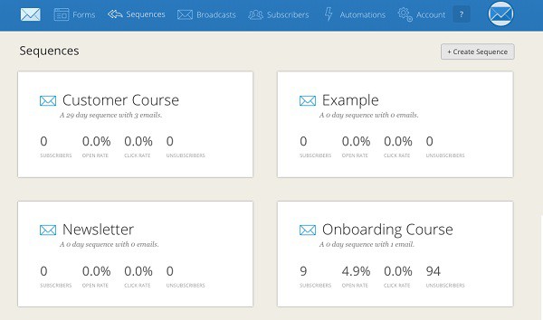 how to email marketing for bloggers