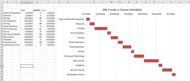 how to plan to create a course