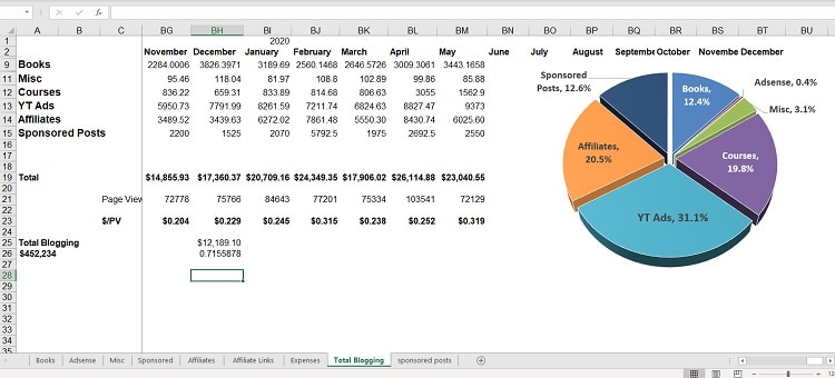Income from my Home Based Business