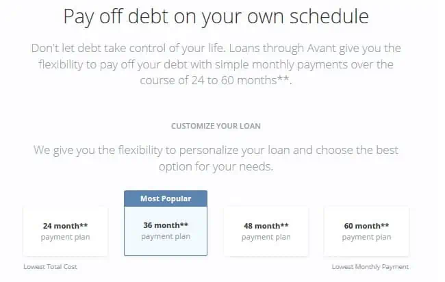 Avant personal loans review