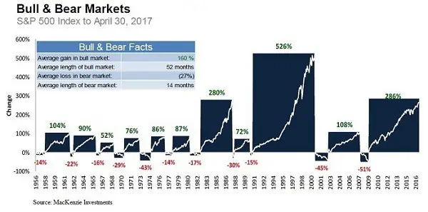 Stock Market Crash History