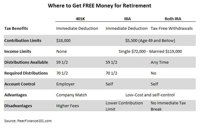 best retirement account types