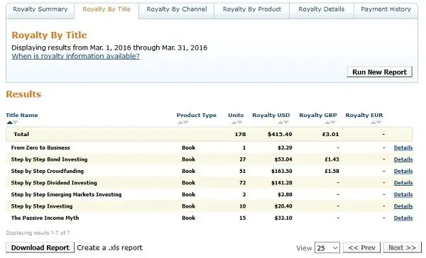 book income report