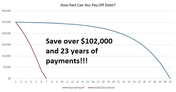 common debt questions to pay off debt