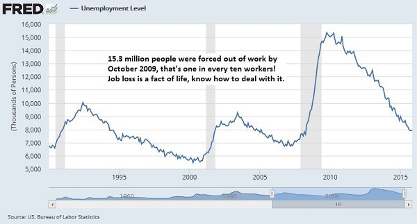 job loss financial emergency