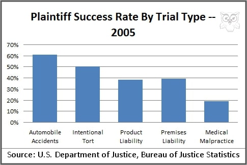 lawsuit financial emergency