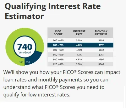 myfico interest rate calculator