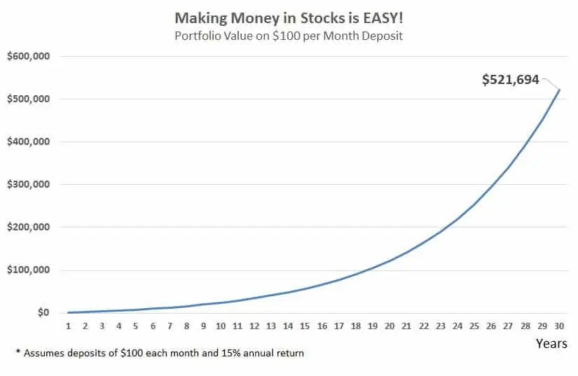 how to invest in stocks