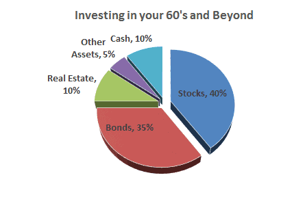 retirement investing 60s