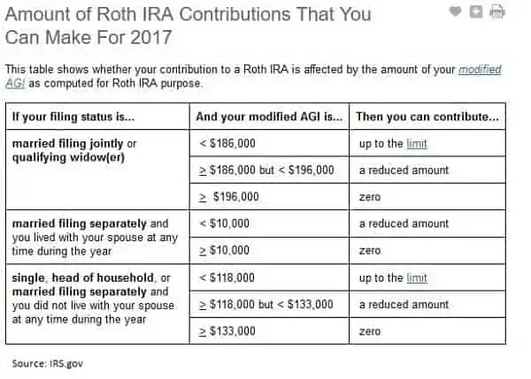 roth ira retirement plan facts