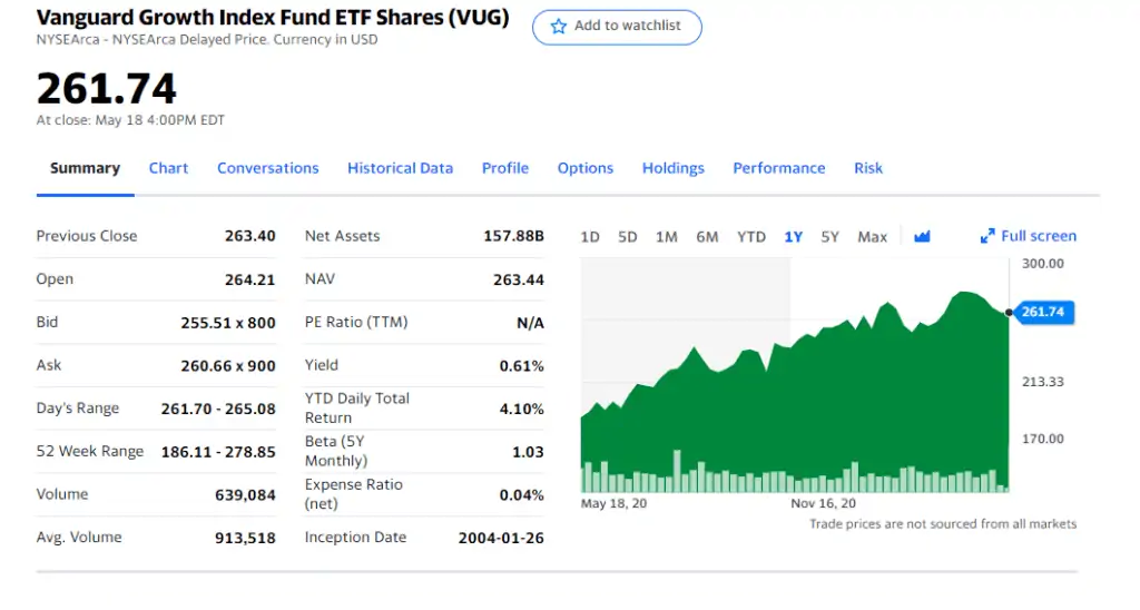 VUG - learn about stocks