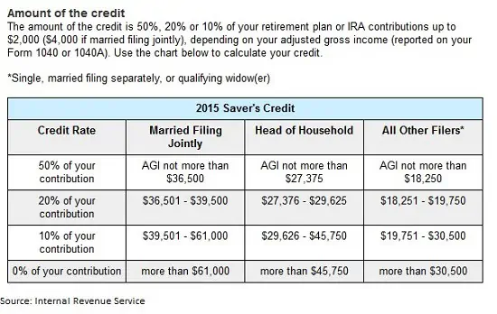 year end tax planning checklist retirement contribution credit